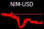 NIM-USD